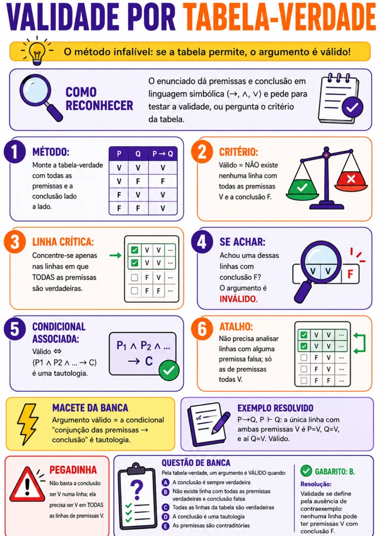 Módulo Diagramas e Conjuntos