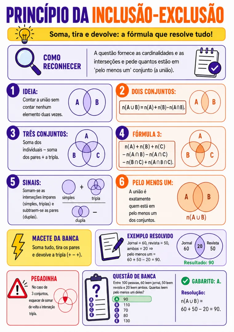 Módulo Verdades e Mentiras