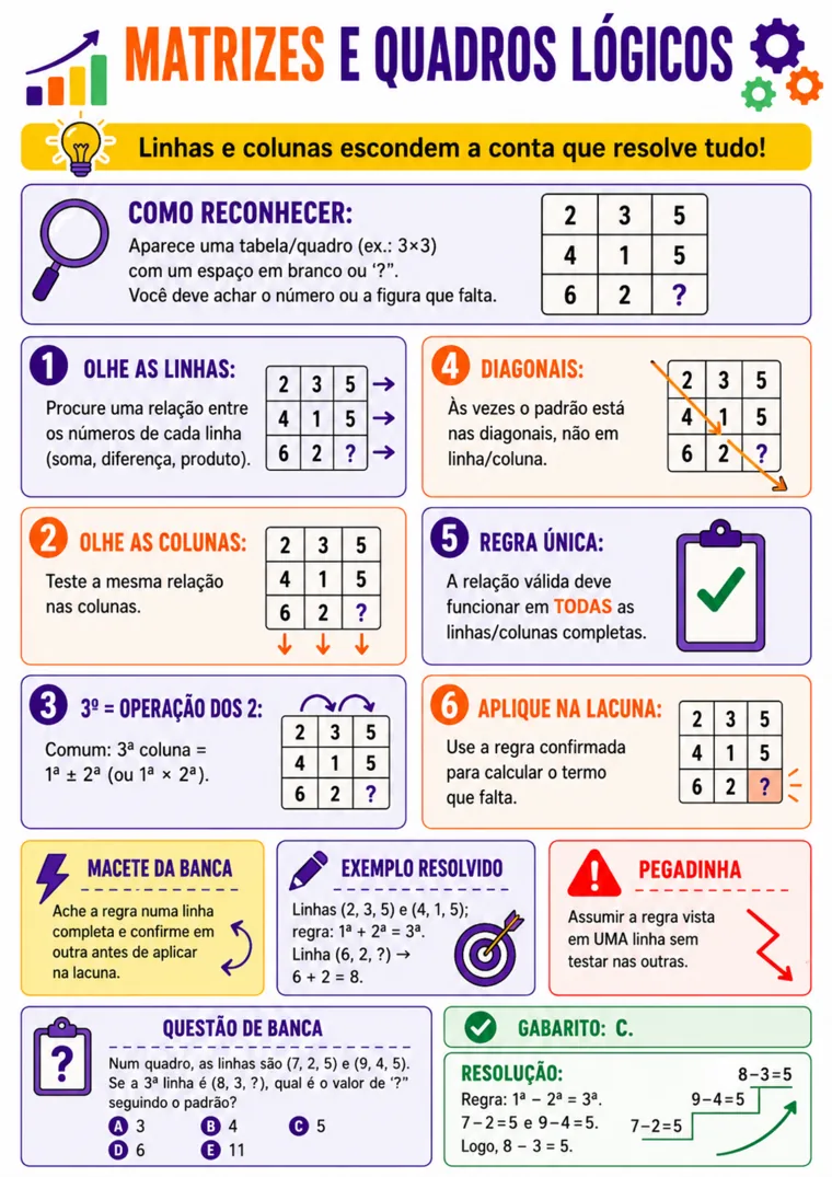 Módulo Raciocínio Matemático